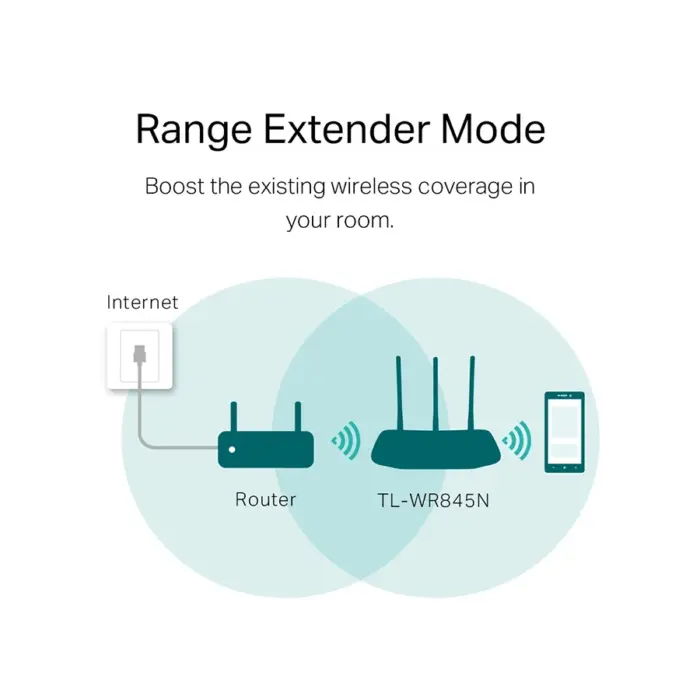 tp-link-tl-wr845n-300-mbps-ethernet-single-band-41727870496.webp TP-Link TL-WR845N 300 Mbps Ethernet Single-Band Wi-Fi Router