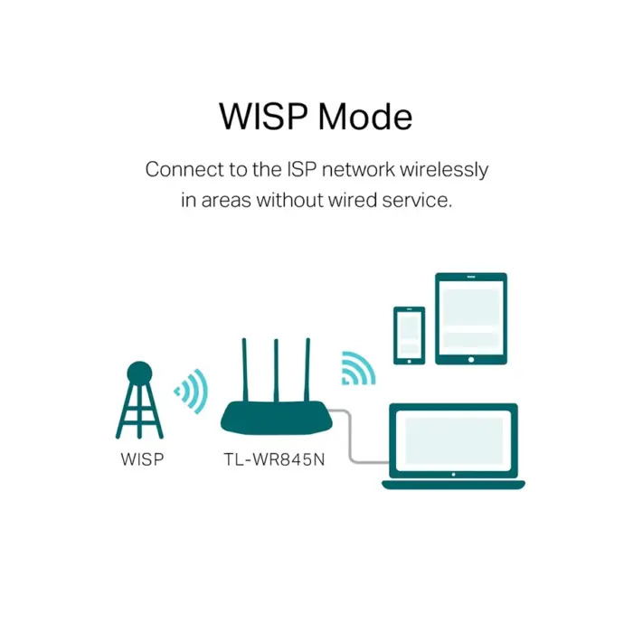 tp-link-tl-wr845n-300-mbps-ethernet-single-band-51727870497.webp TP-Link TL-WR845N 300 Mbps Ethernet Single-Band Wi-Fi Router